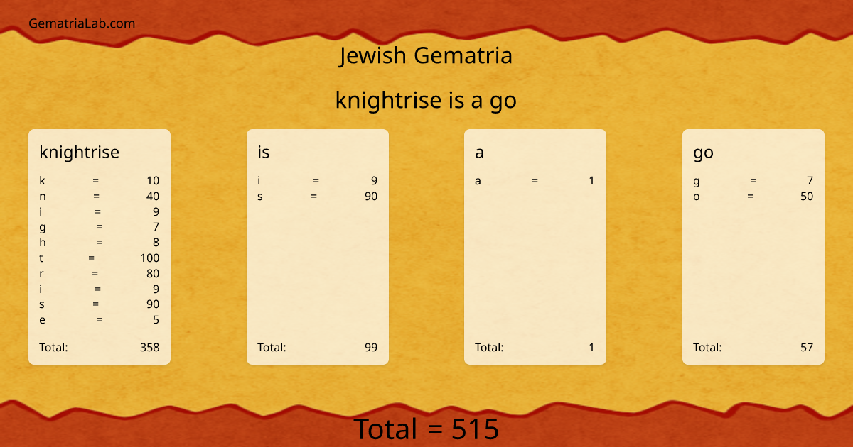 knightrise is a go in jewish Gematria